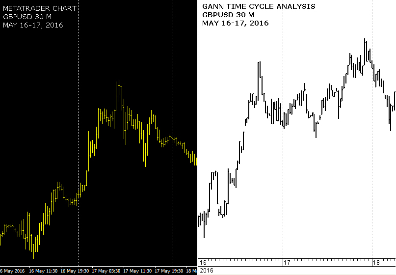Forex Intra-day Tips