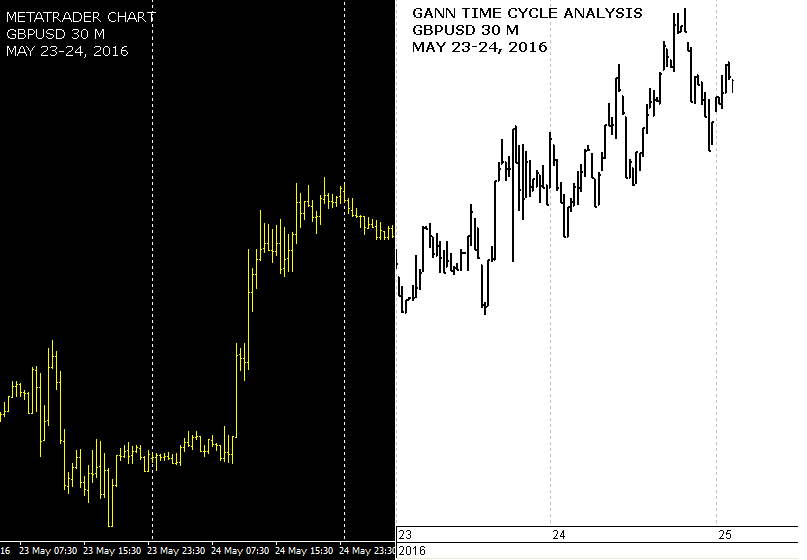 Forex Trading Guide